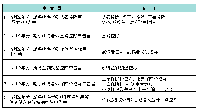 「令和2年分 年末調整のしかた」公表