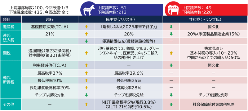 アメリカ