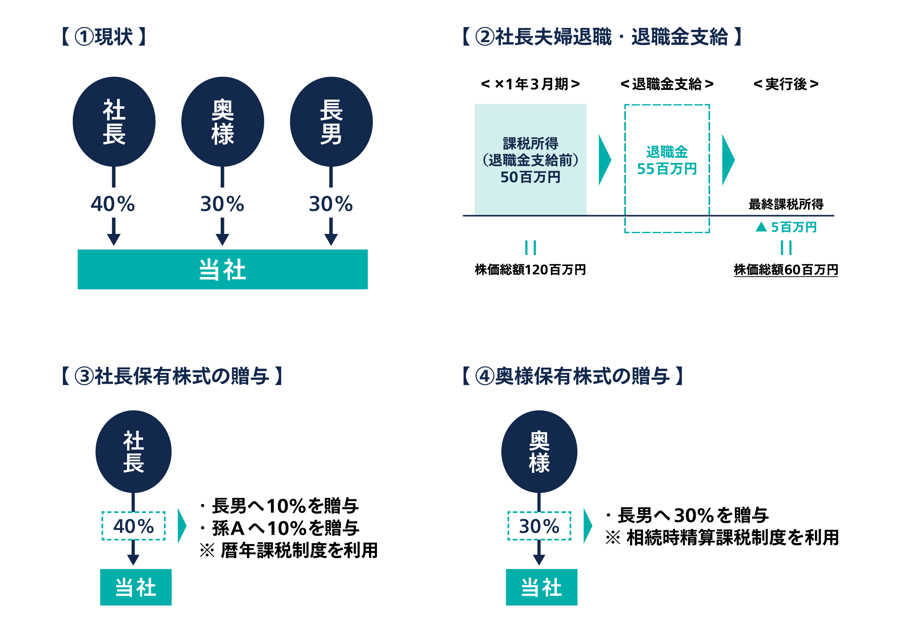 図01-4