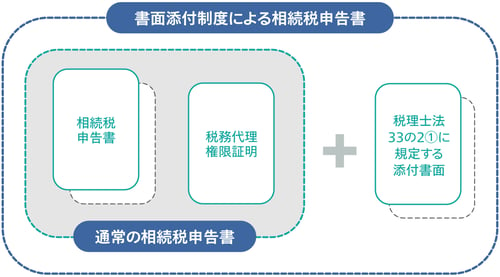 01_相続税の税務調査を見据えた書面添付制度の活用