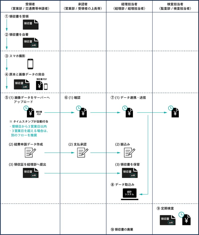 01_電子帳簿保存法スキャナ保存の導入支援