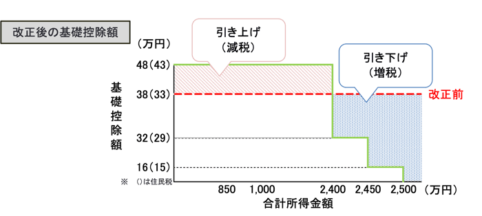 個人03-1