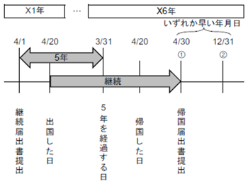 個人03