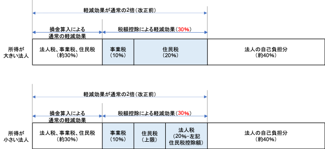 図10-2