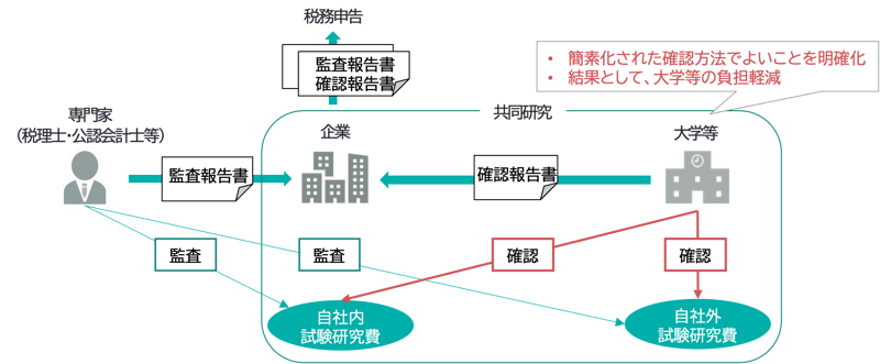 図11-1