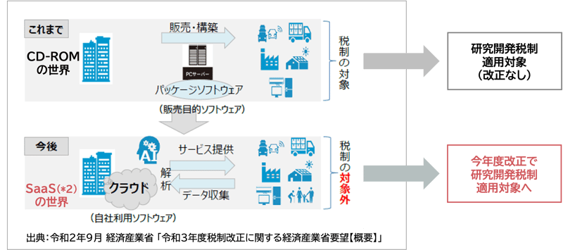 図12-2