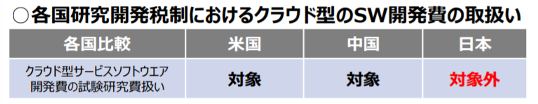 図13-2