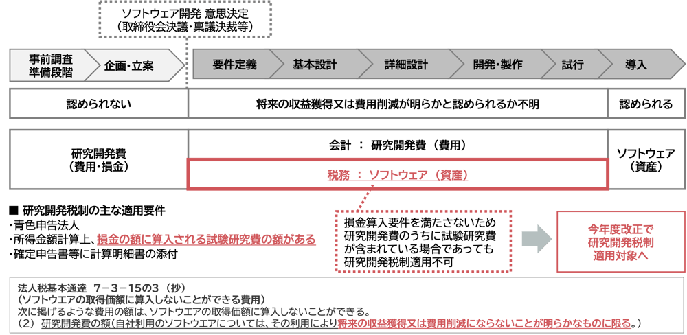 図14-2