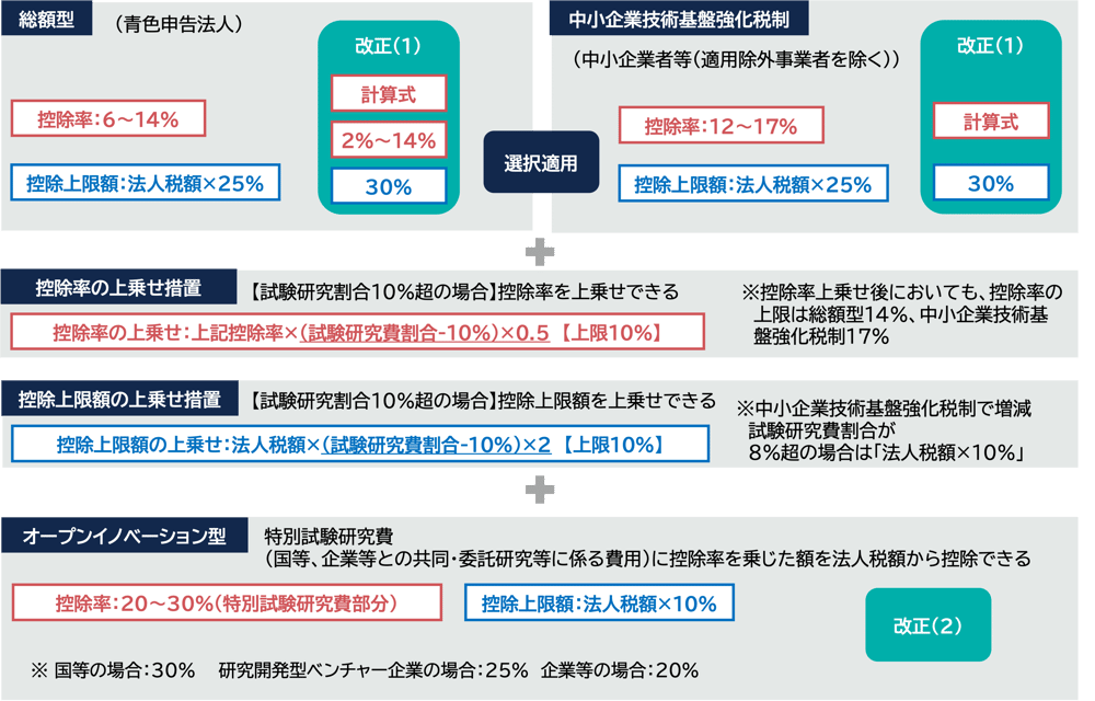 図16-3