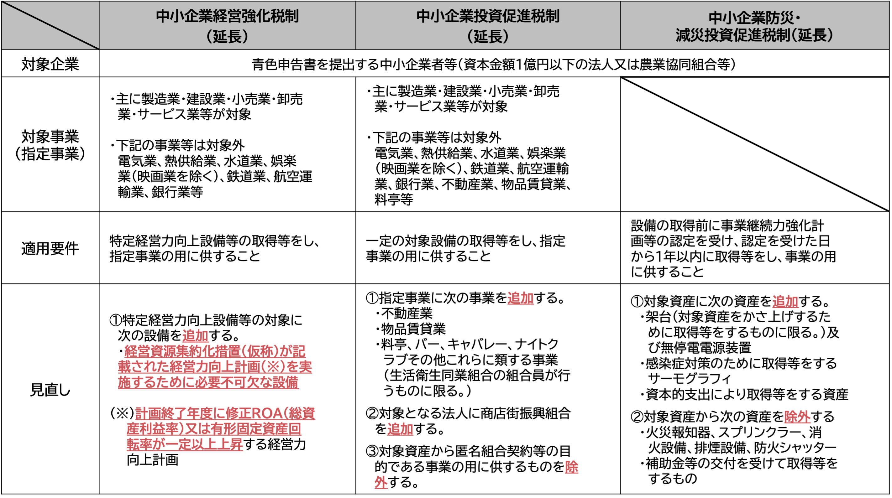 図19-1