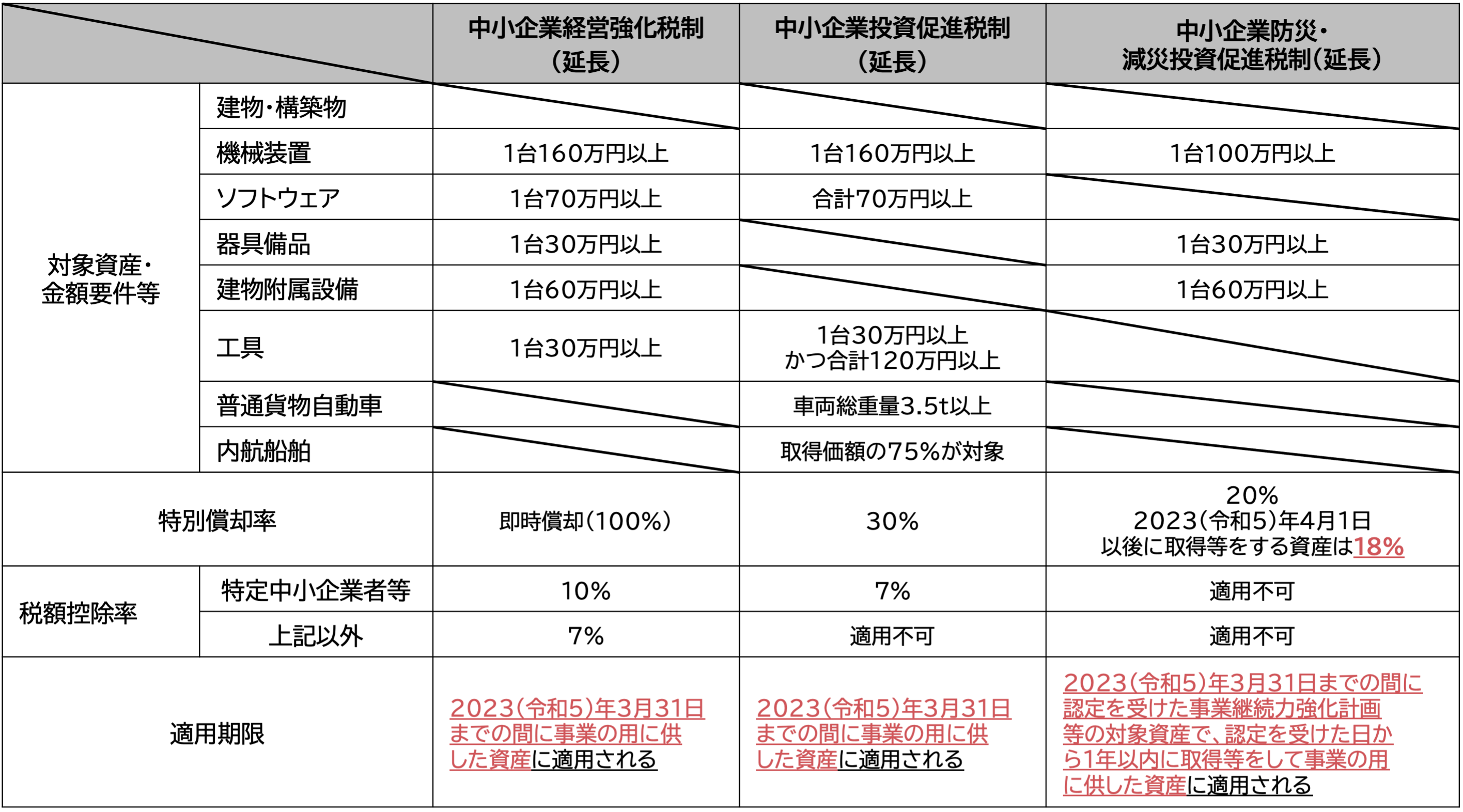 図20-3