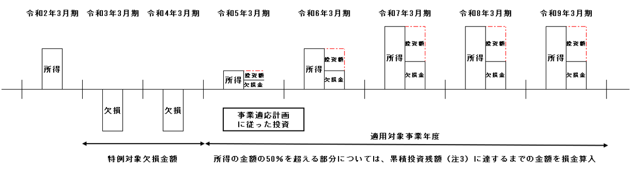 図21