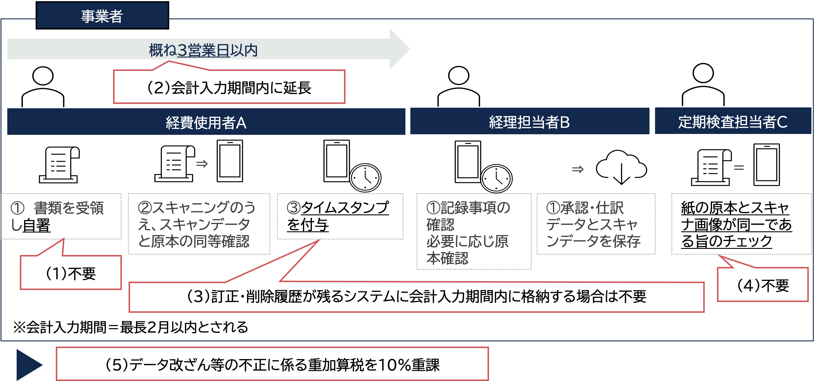 図24