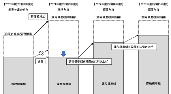 図6-4