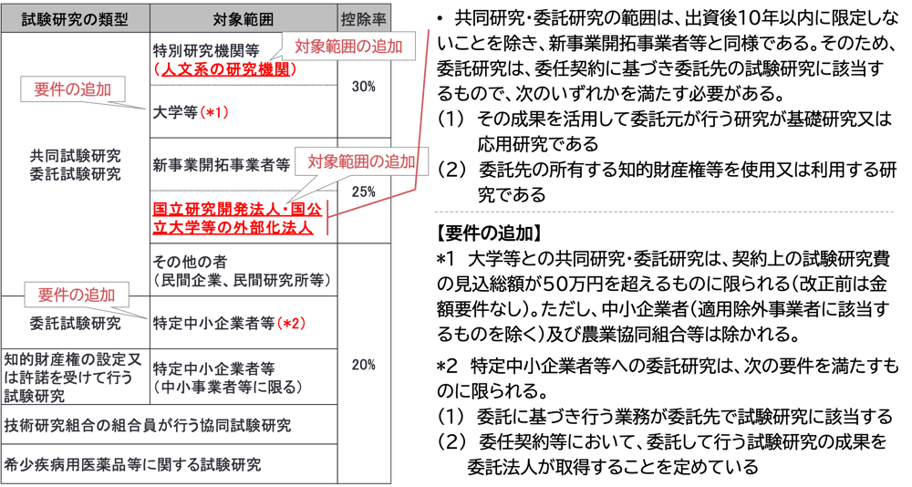 図8-2