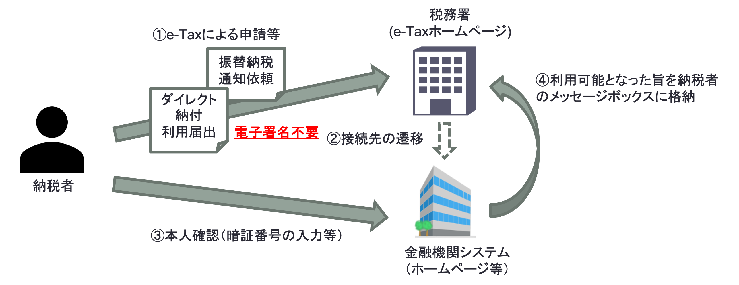 図8-4