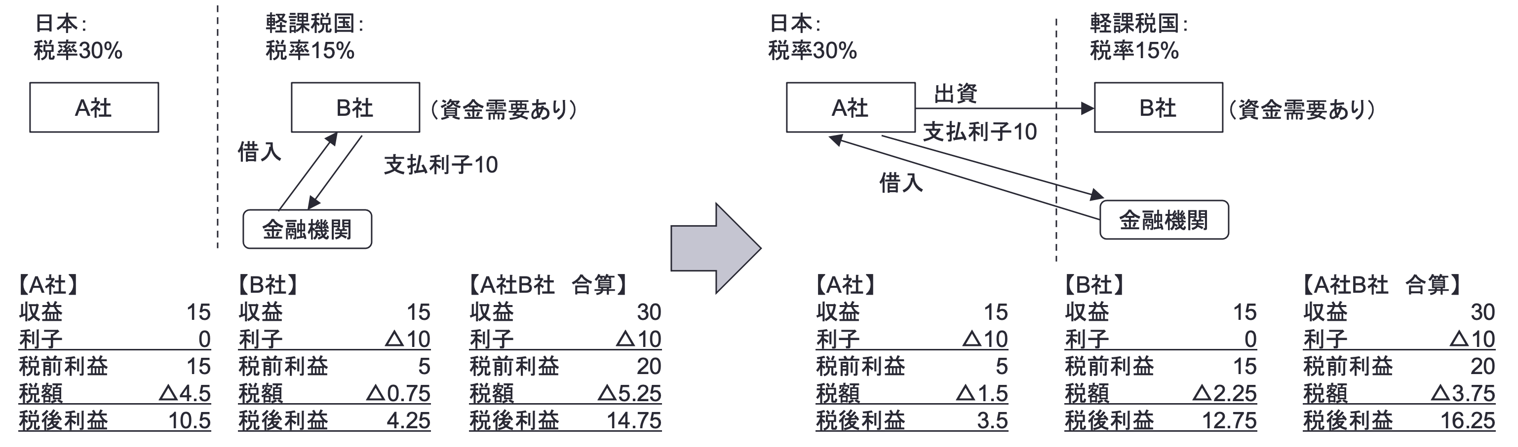 国際01_03