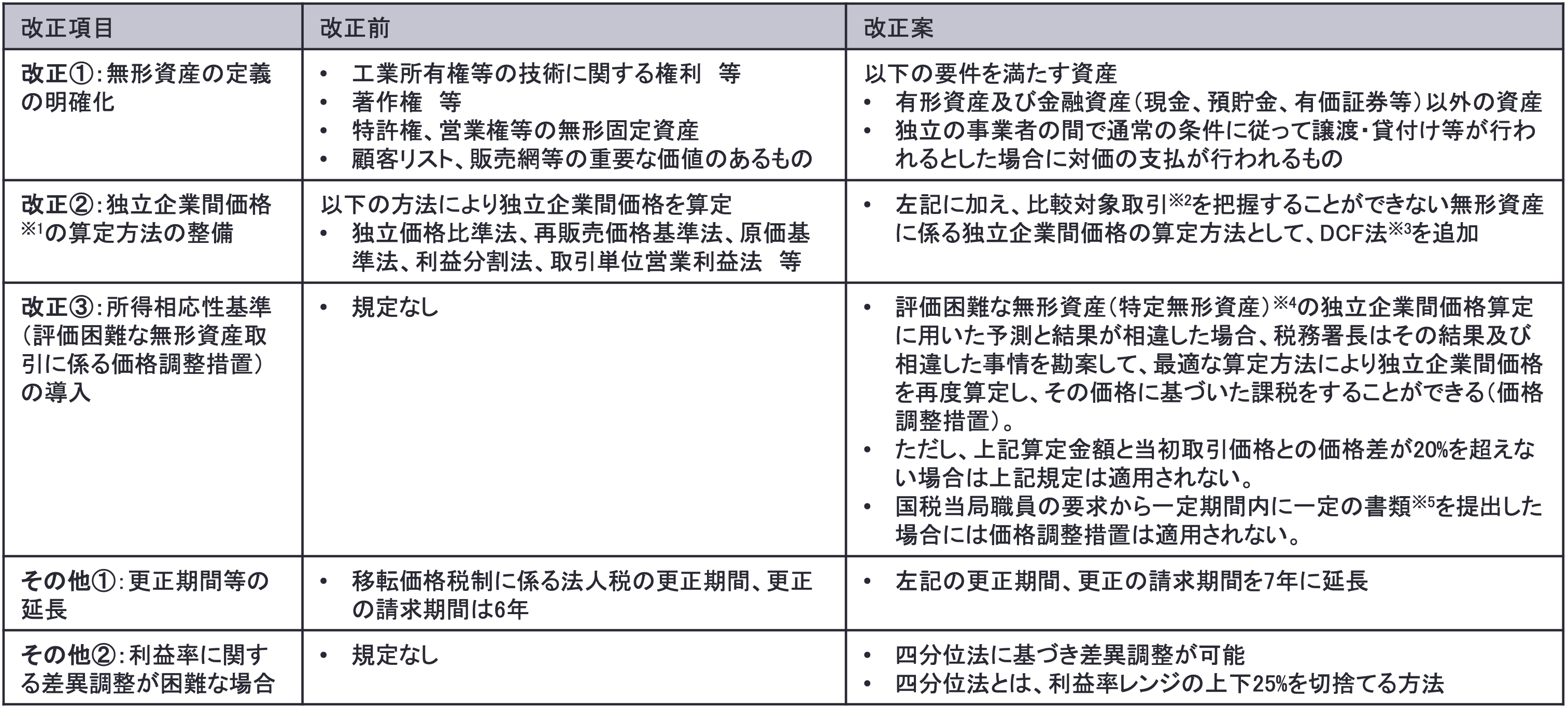 国際05