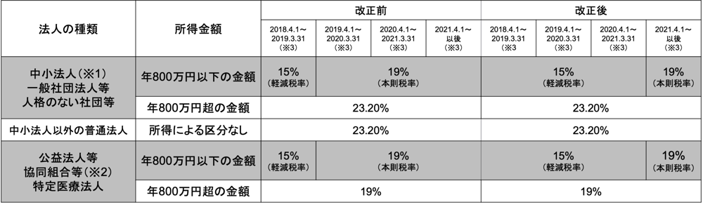 法人02