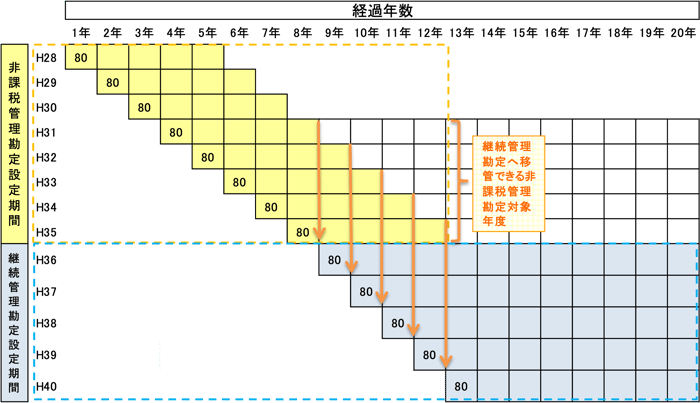 F01図1