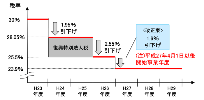 H01図1