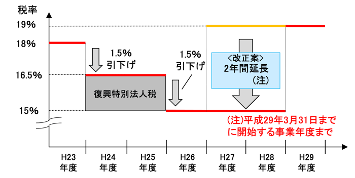 H02図2