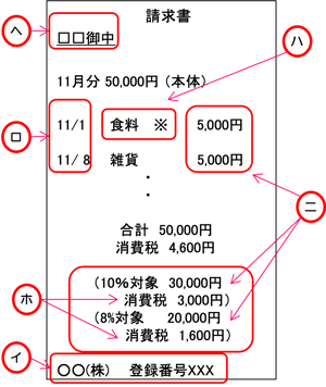 c02図1-1