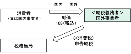 c02図1-3