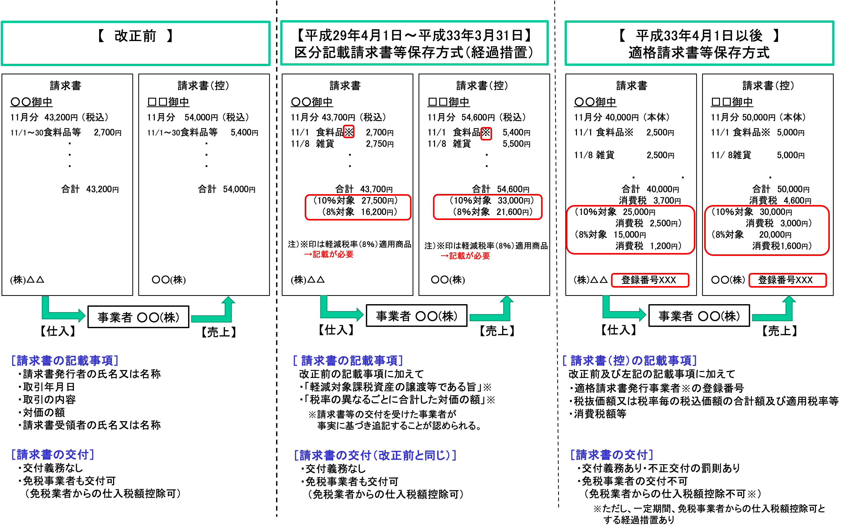 c02図5