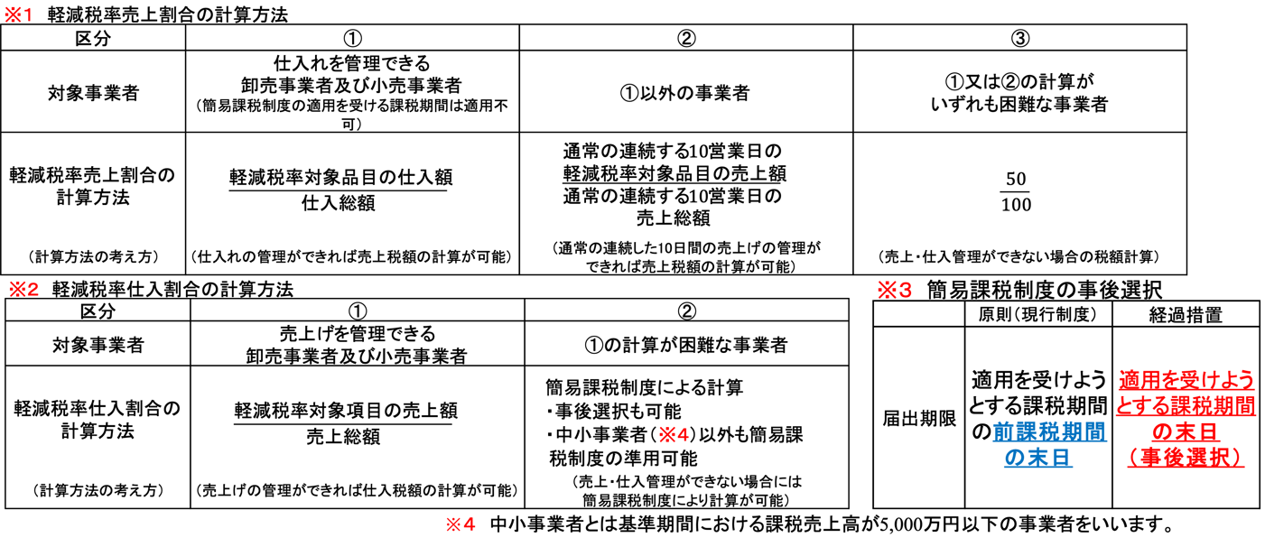 c02図e