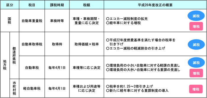 c03図1-2