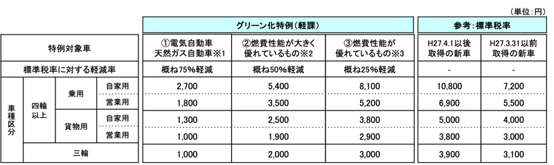 c03図2-1