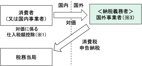 c03図3-1