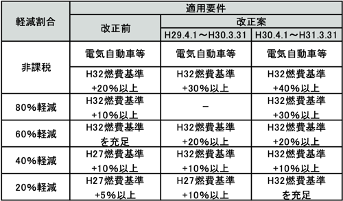 c05図1