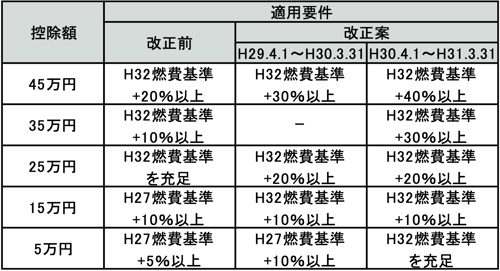 c05図2