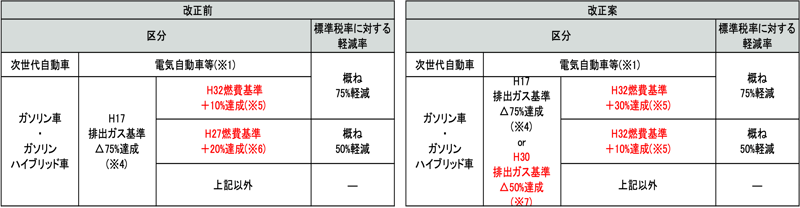 c06図1