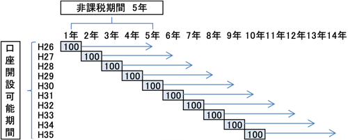 f02図1-1