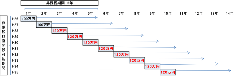 f02図1