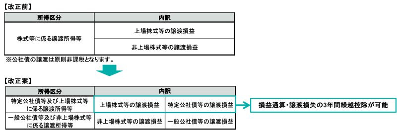 f03図1-1