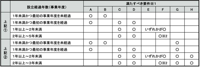 f03図1