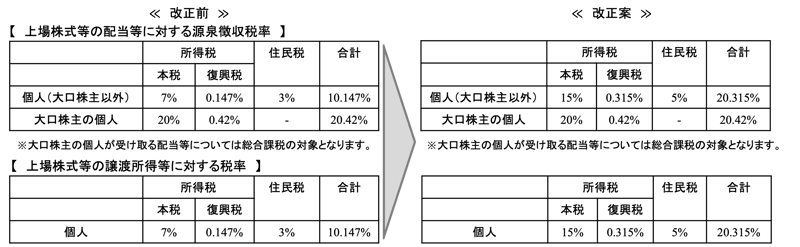 f03図3