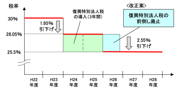 h01図1-1