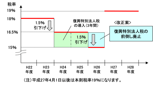 h01図2-1