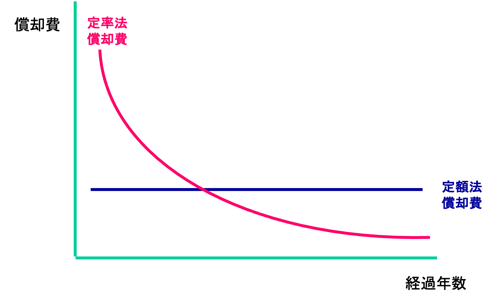 h02図1