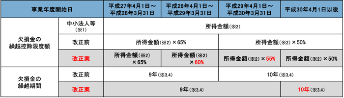 h03図1-1