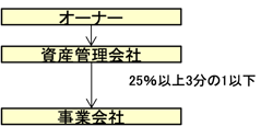 h03図3