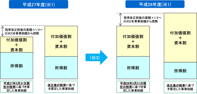 h04図3-1