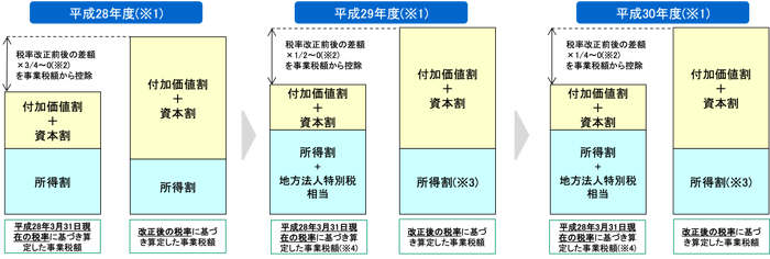 h04図3