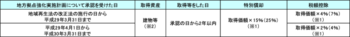 h05図1-1