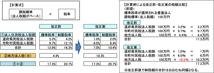 h05図1